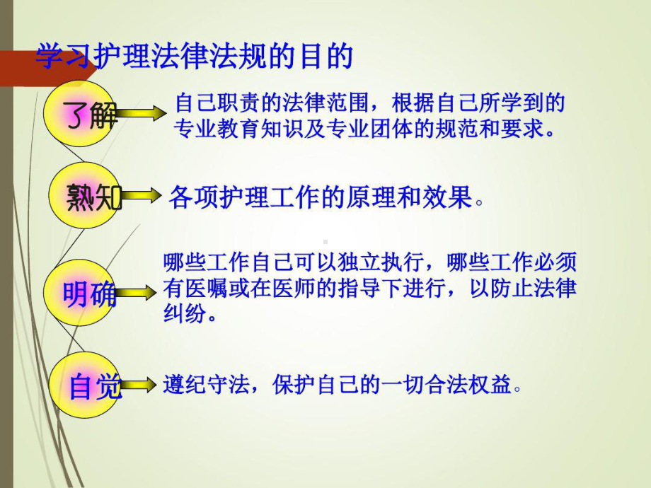 护士法律法规知识课件.ppt_第3页