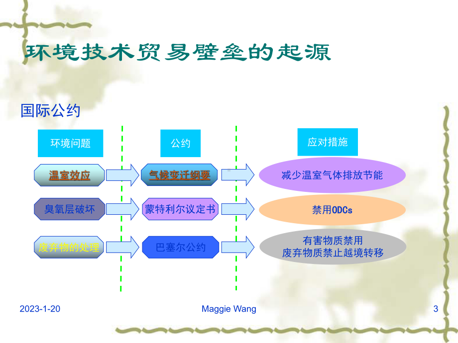 环境管理体系教育训练课件.ppt_第3页