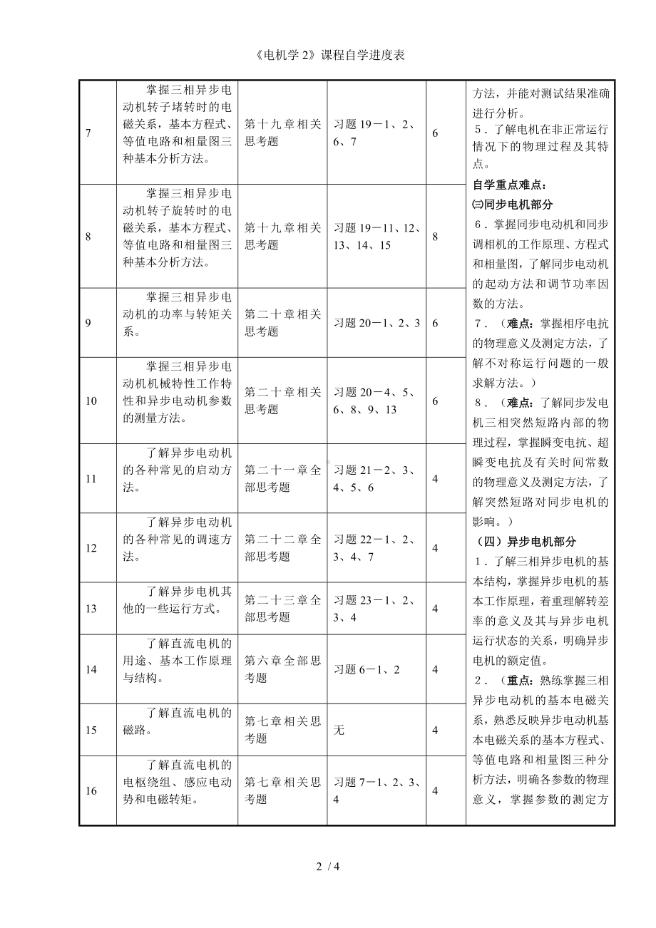 《电机学2》课程自学进度表参考模板范本.doc_第2页