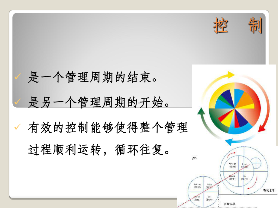 护理管理学控制课件.ppt_第3页