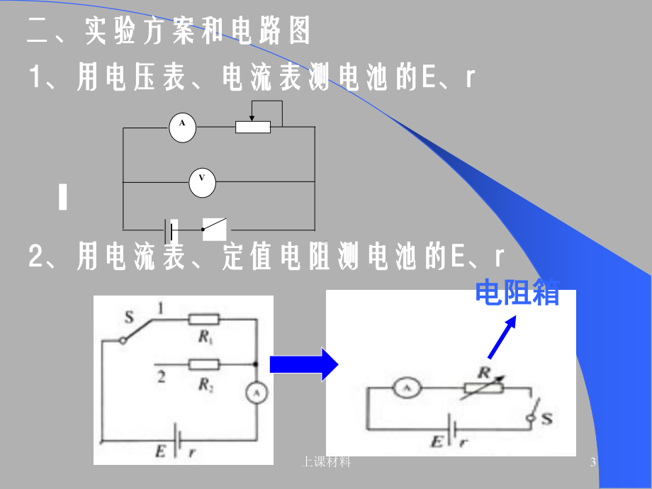 测定电源电动势和内阻及误差分析(上课教学)课件.ppt_第3页