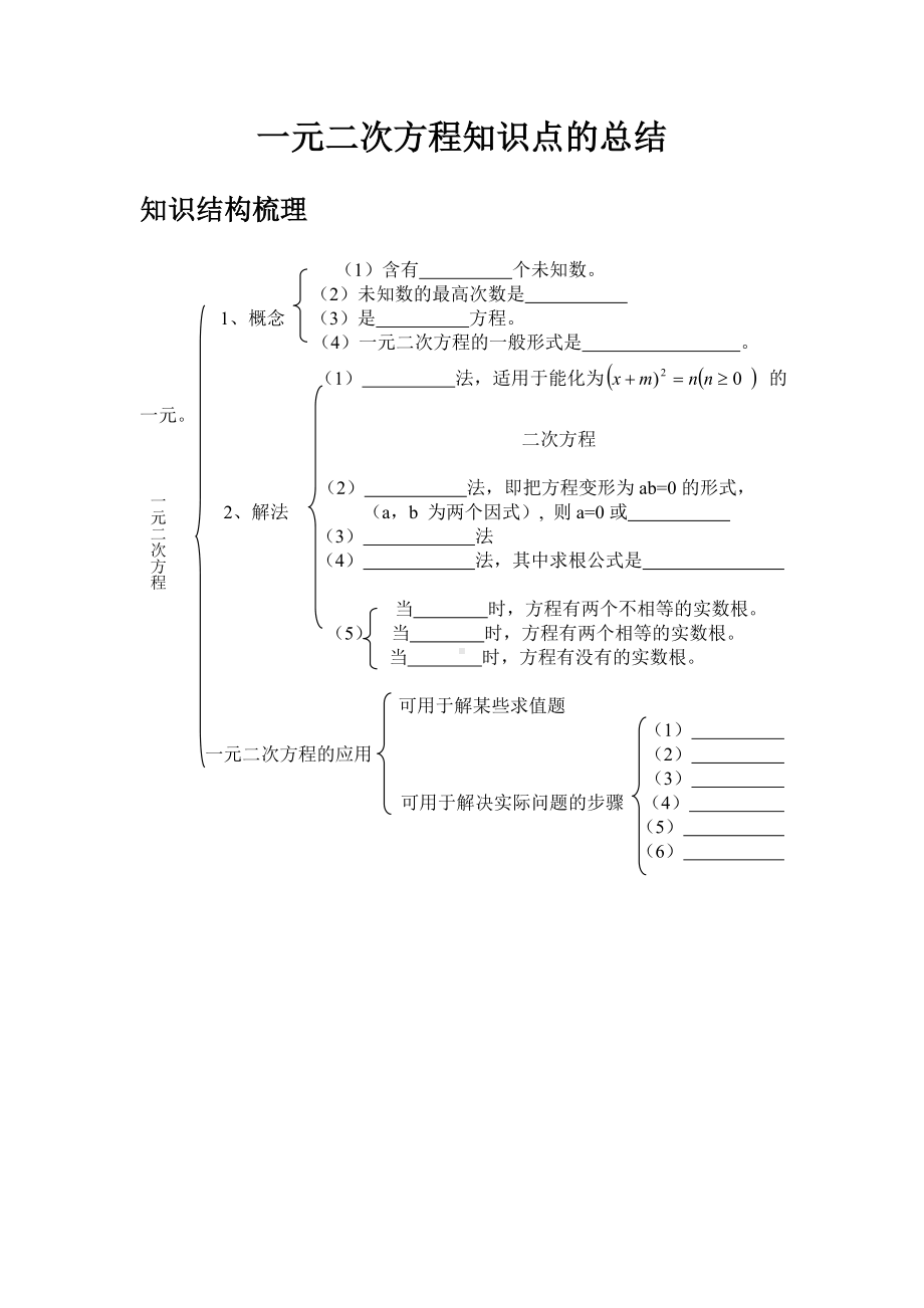 2022新人教版九年级上册《数学》第21章 一元二次方程 知识点总结.doc_第1页