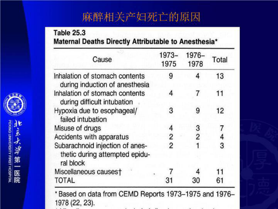 最新产科病人的麻醉课件.ppt_第3页