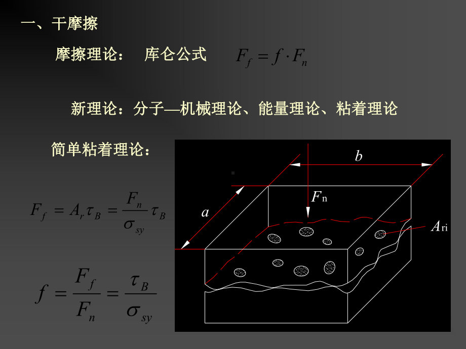 机械的设计基础第二章-摩擦磨损及润滑课件.ppt_第3页