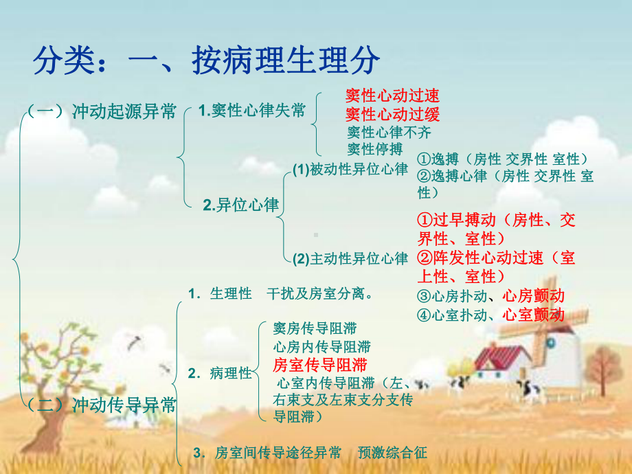 心律失常的-护理课件.ppt_第3页