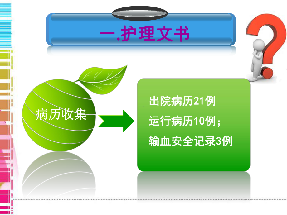 护理安全质量分析会课件.ppt_第2页