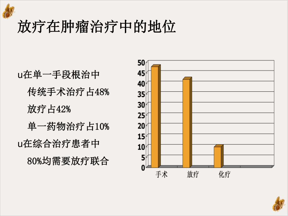 放疗设备及常见放疗护理课件.ppt_第3页