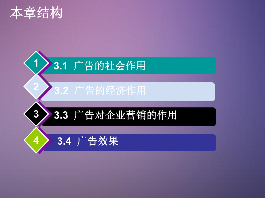 广告的用途培训课件.ppt_第2页