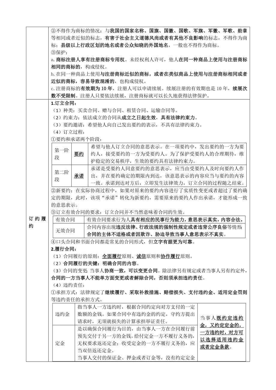 （部）统编版《高中政治》选择性必修第二册法律与生活 背诵提纲.docx_第3页