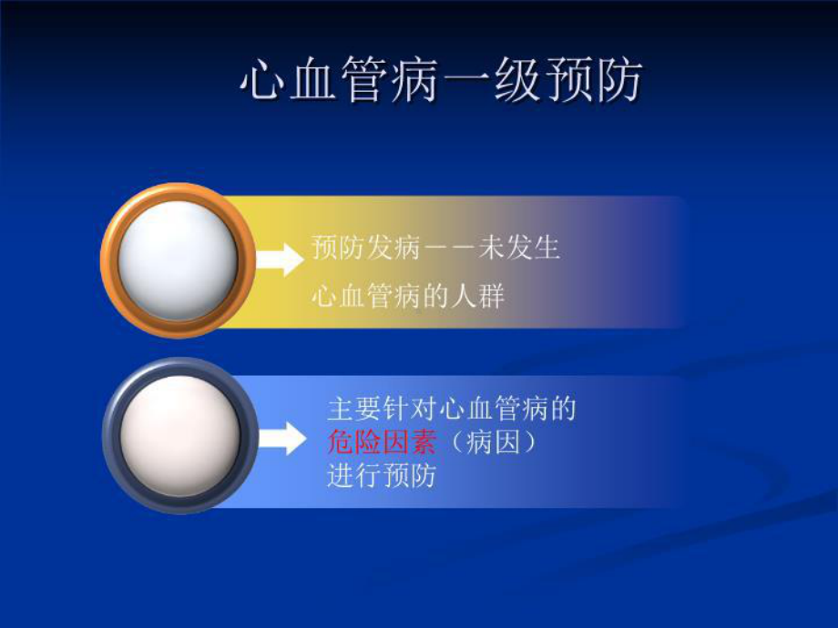 最新“心血管疾病防治”健康讲座课件教学文稿.ppt_第3页