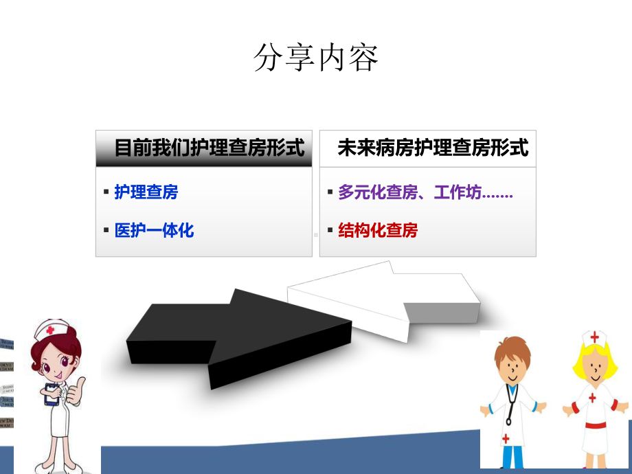 未来病房-护理查房制度的创新课件.ppt_第2页