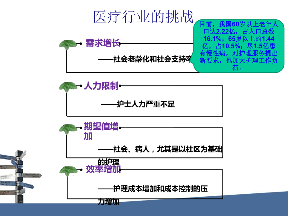 未来病房-护理查房制度的创新课件.ppt_第3页