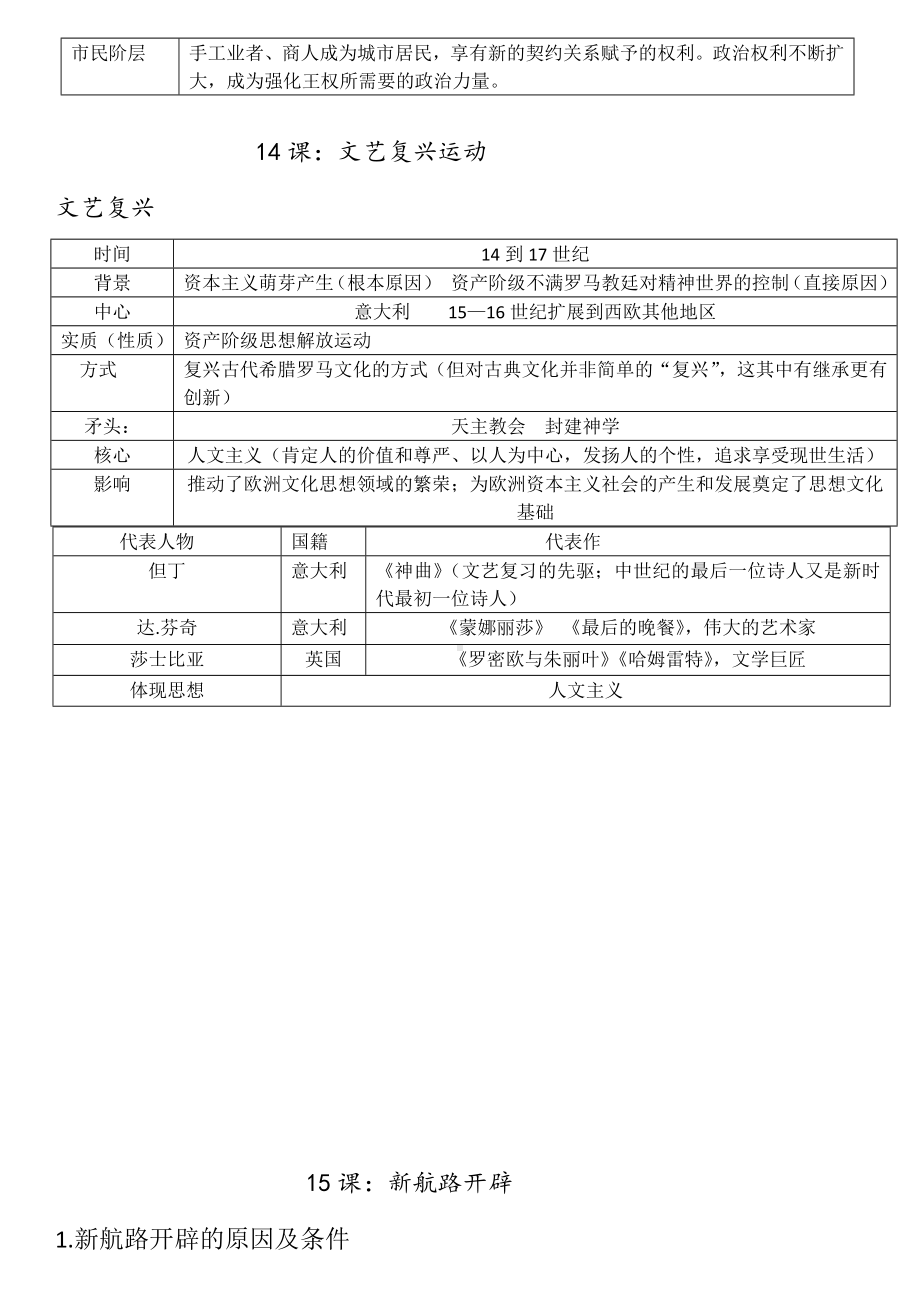 （部）统编版九年级上册《历史》第五单元走向近代知识点.docx_第2页