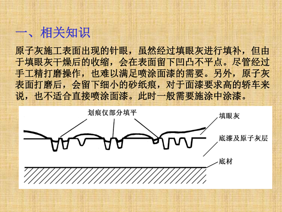 汽车涂装技术中涂漆层的施工资料课件.ppt_第3页