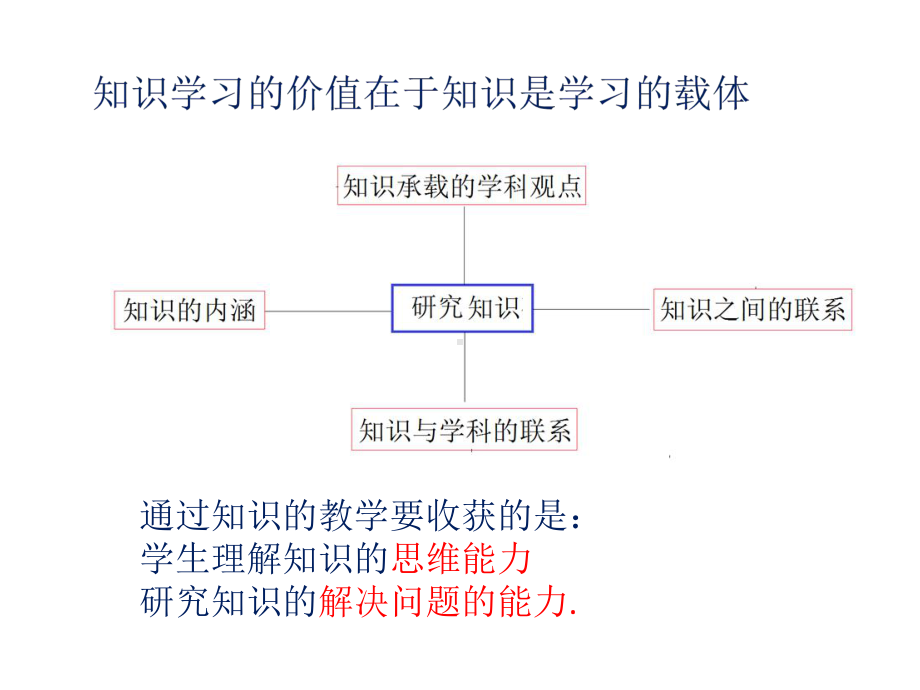 平面解析几何的思维特征与研究方法课件.pptx_第3页