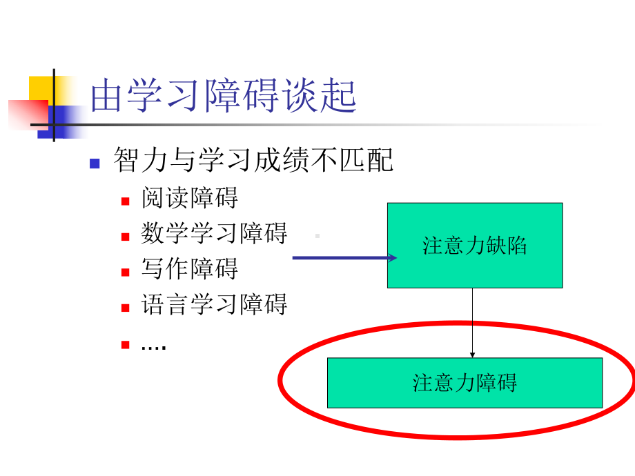 教育心理学注意力课件.ppt_第3页