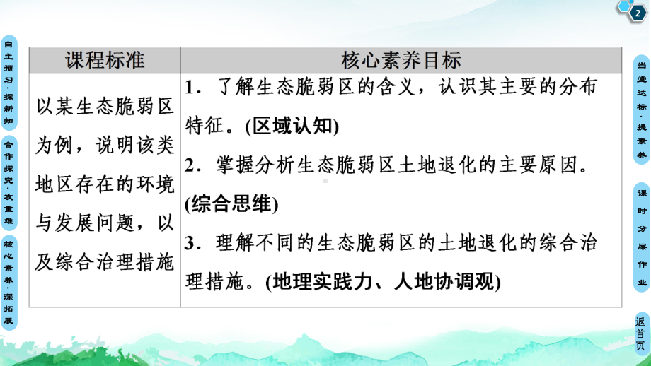 生态脆弱区的综合治理课件人教版选择性必修二册高中地理.ppt_第2页