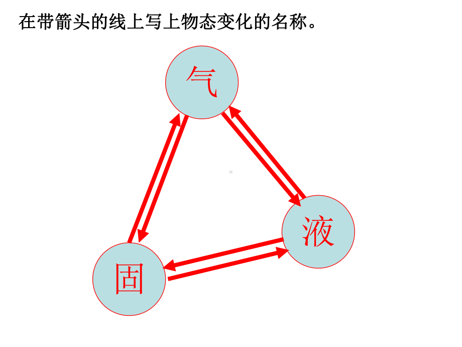 物质的三态变化复习课课件.ppt_第3页