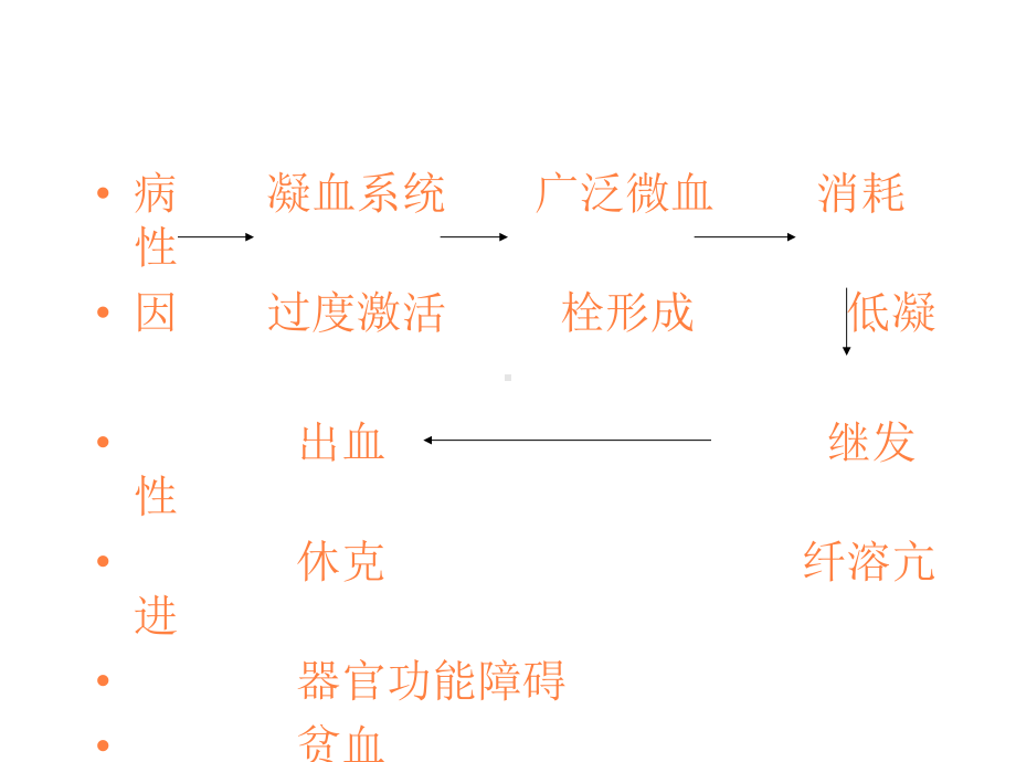 弥散性血管内凝血课件(同名282).ppt_第3页