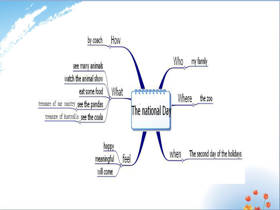 小学英语作文优秀课件.ppt_第3页