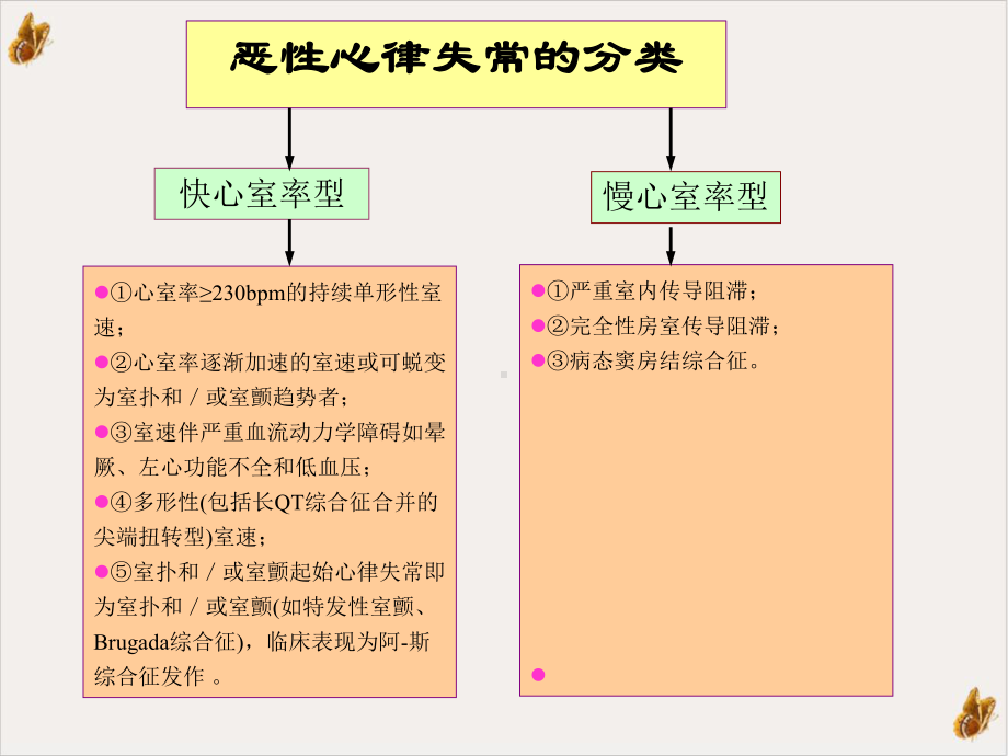 恶性心律失常教学课件.ppt_第3页