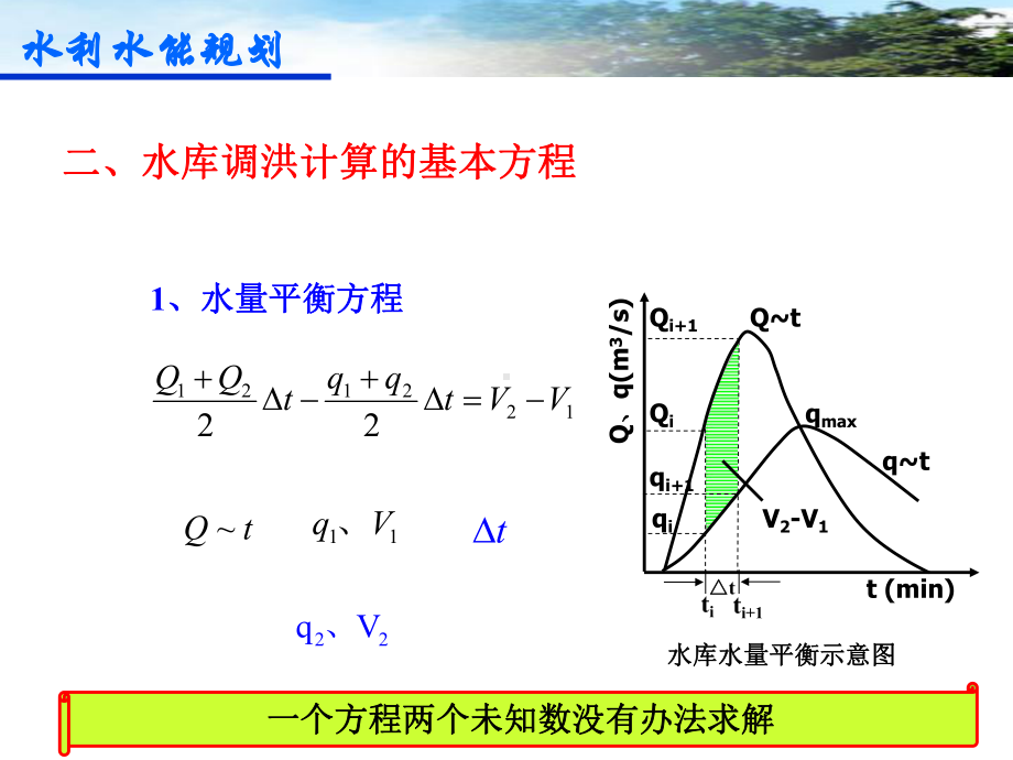 水库调洪演算的原理和方法课件.ppt_第3页