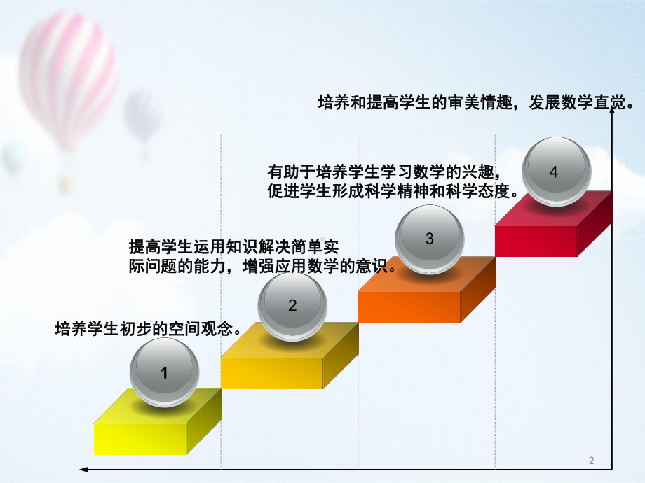 新北师大版小学数学图形与几何模块知识结构讲解(课堂)课件.ppt_第2页