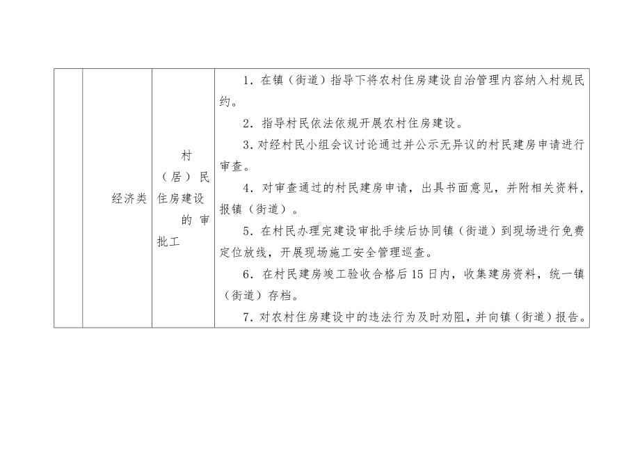 基层群众性自治组织依法协助政府工作事项清单.docx_第3页