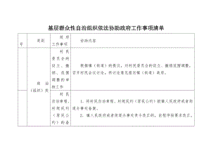 基层群众性自治组织依法协助政府工作事项清单.docx