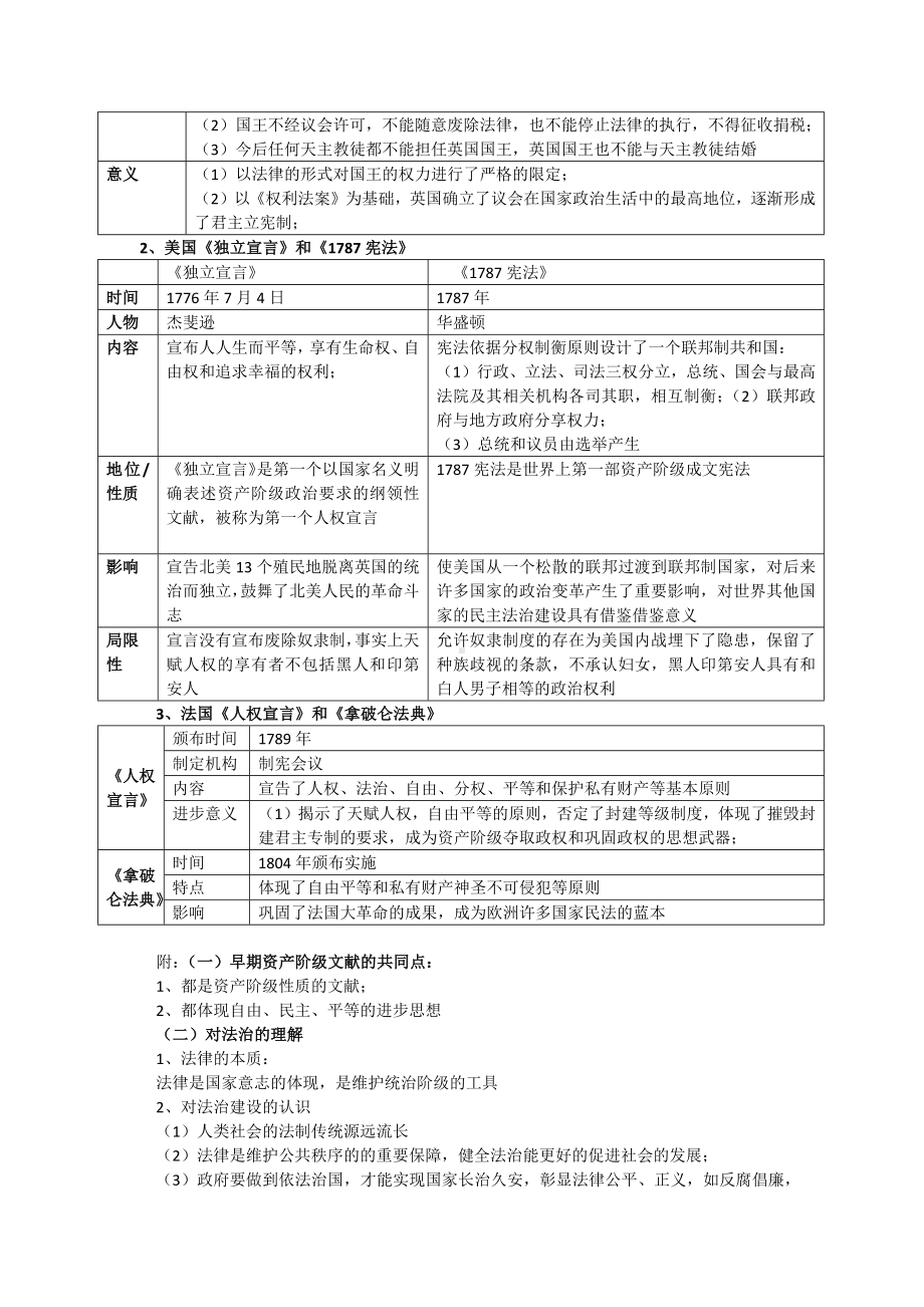 （部）统编版九年级上册《历史》期末专题复习资料.docx_第2页