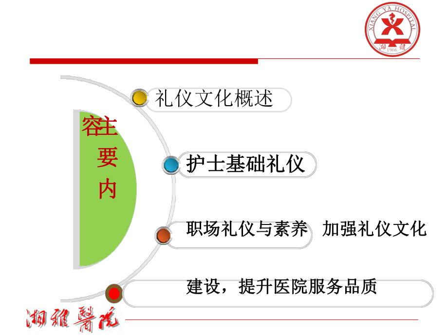 护士职场礼仪与素养培训课件示范).ppt_第2页