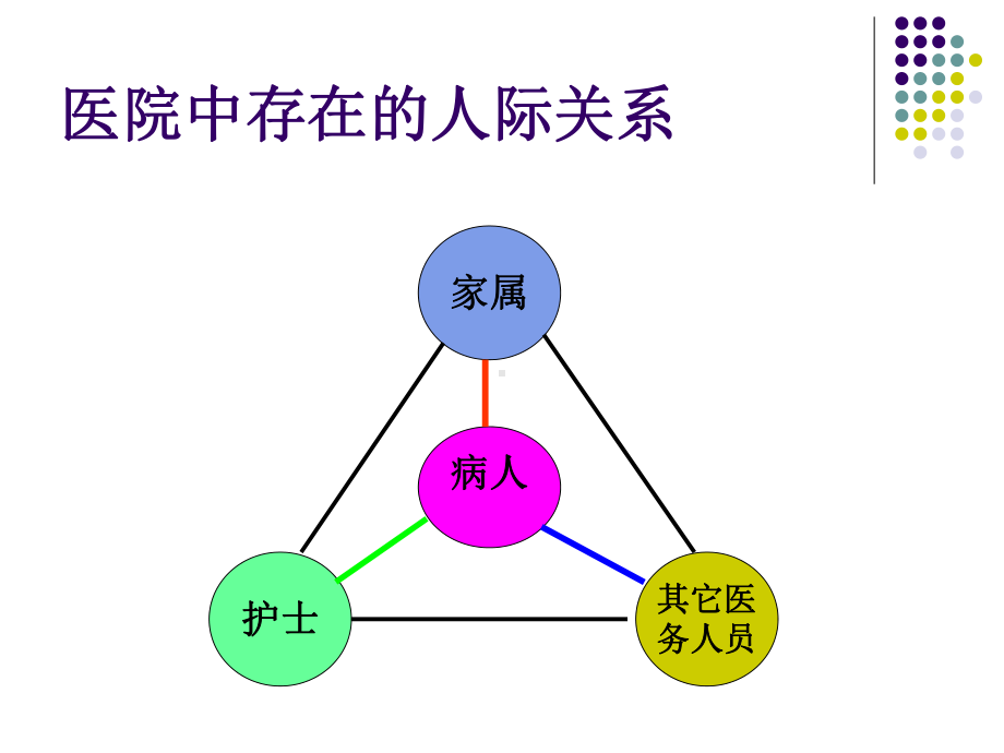 护患沟通技巧课件完整版本.ppt_第3页