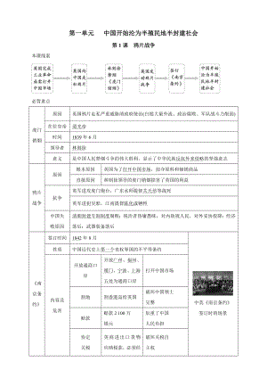 （部）统编版八年级上册《历史》背记手册.docx