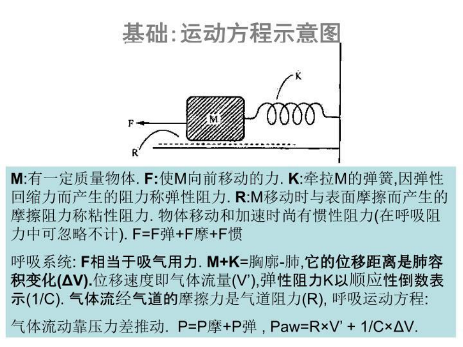 最新呼吸力学临床应用课件.ppt_第3页