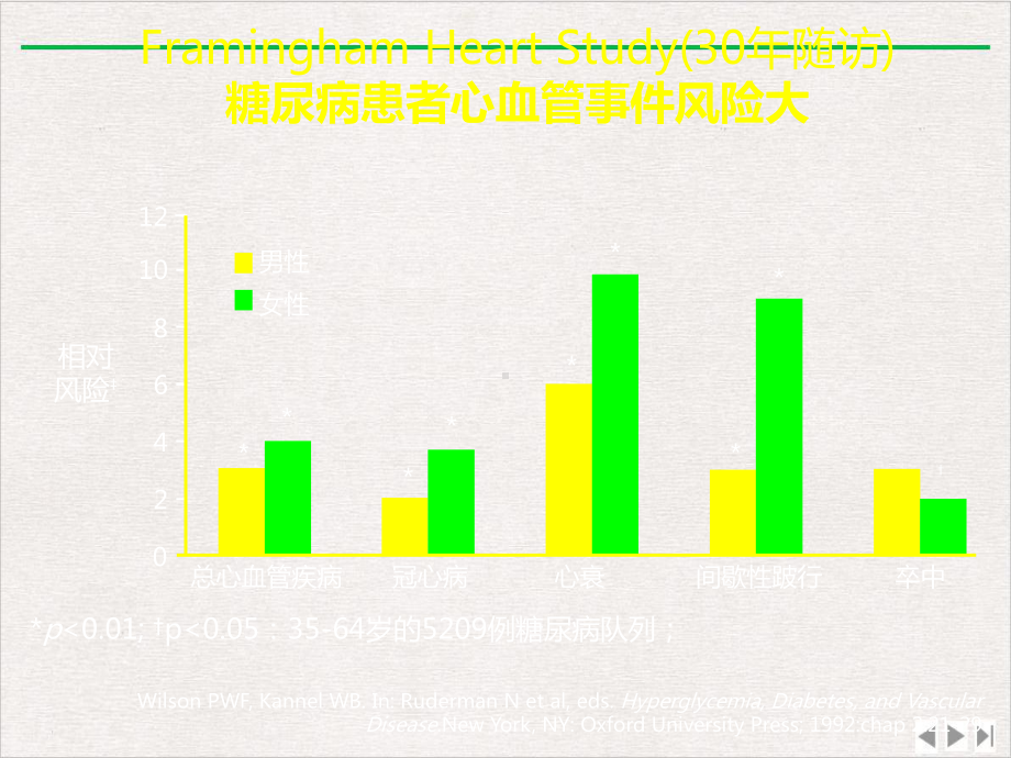 清晨血压管理对糖尿病患者的重要意义优选课件.pptx_第1页