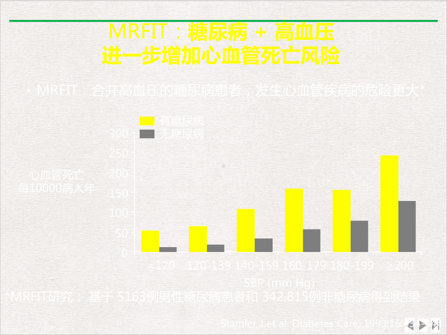 清晨血压管理对糖尿病患者的重要意义优选课件.pptx_第3页