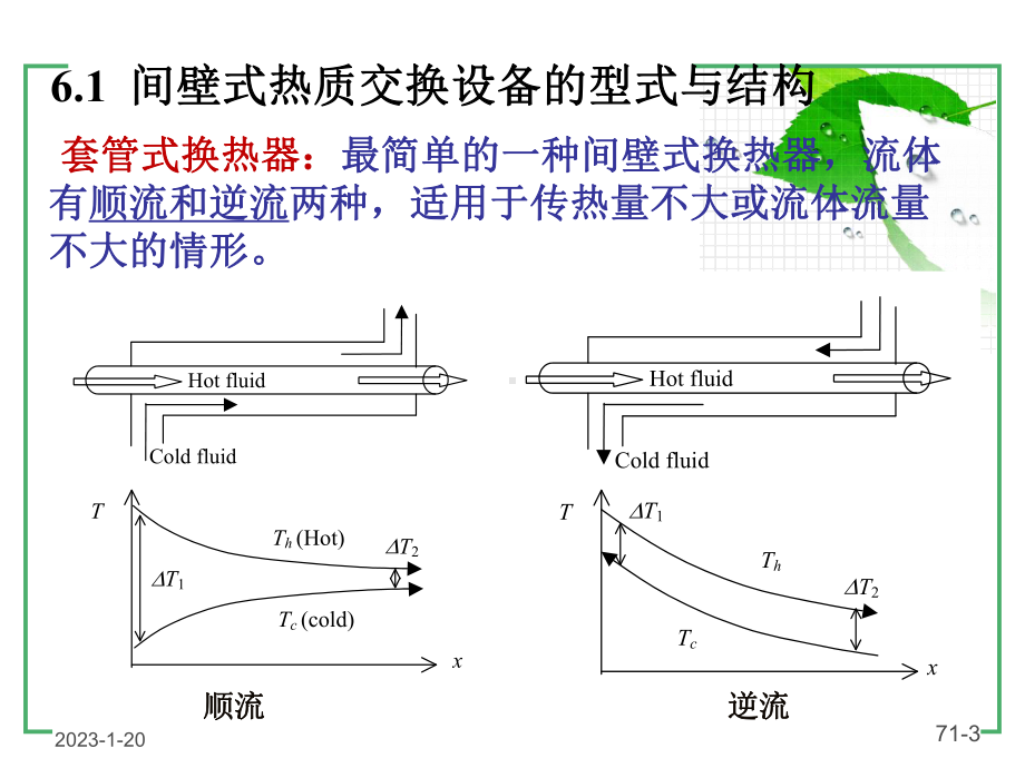 热值交换第6章课件.ppt_第3页