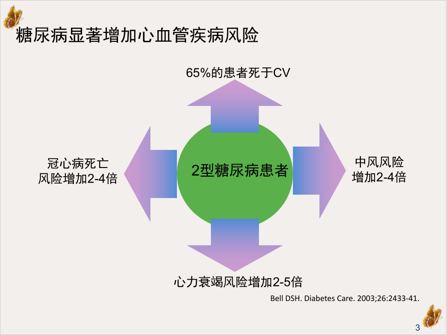 氟伐他汀糖尿病患者的安心之选课件.ppt_第3页