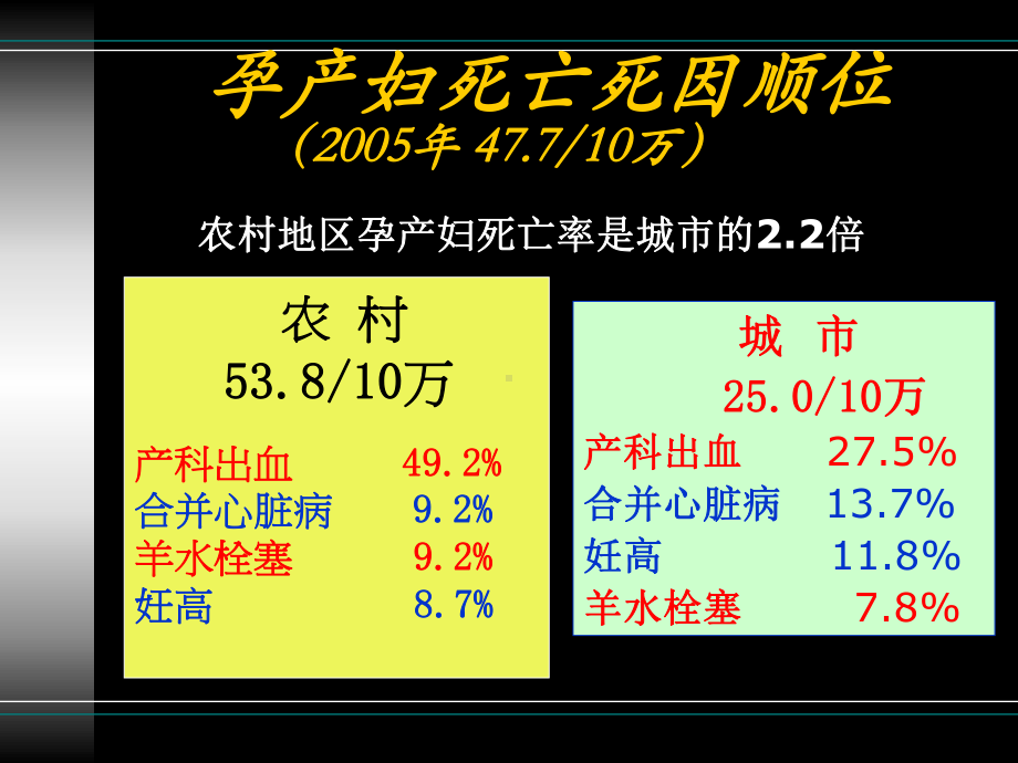 最新产后出血的处理课件.ppt_第2页