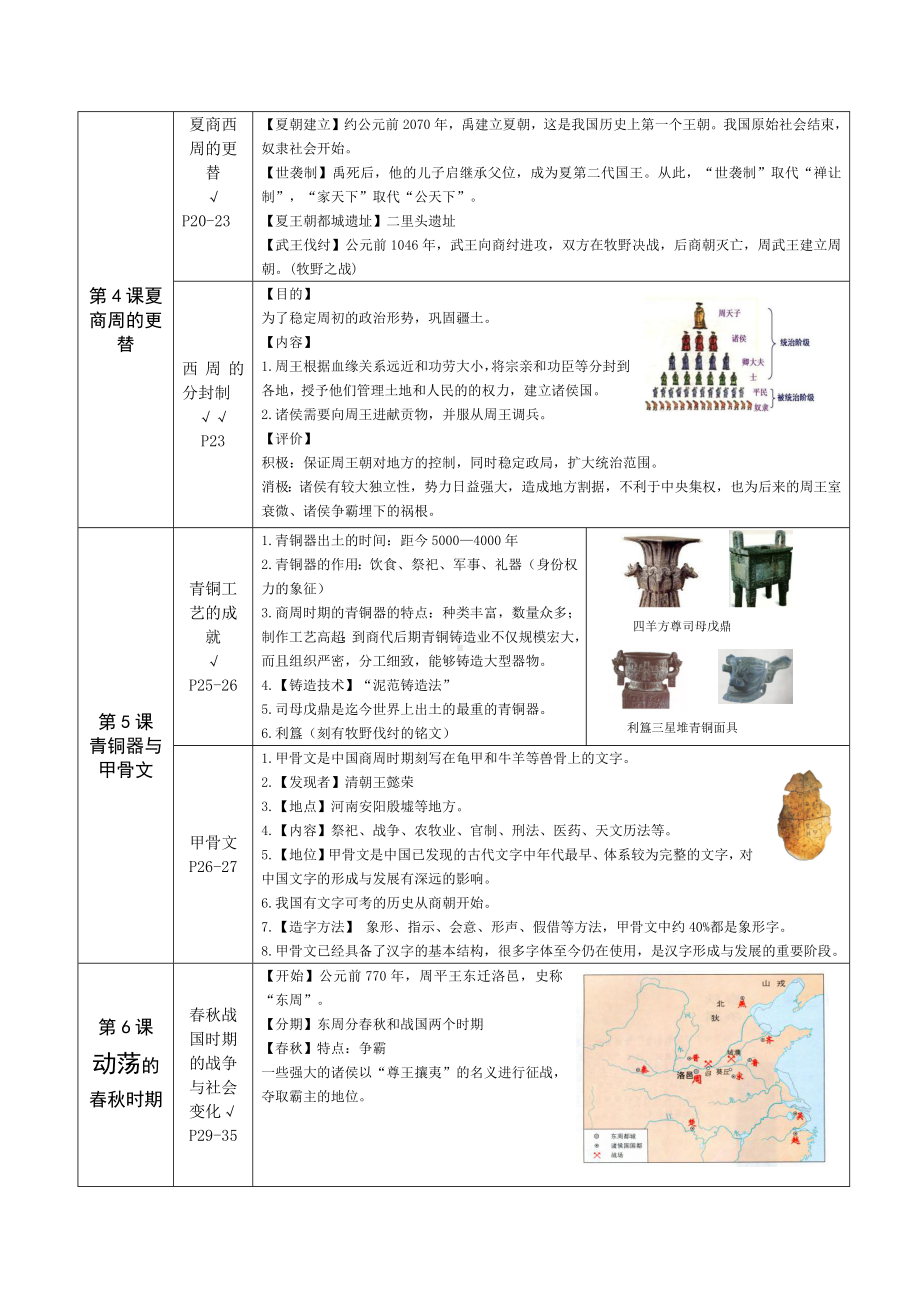 （部）统编版七年级上册《历史》知识点讲义.docx_第3页