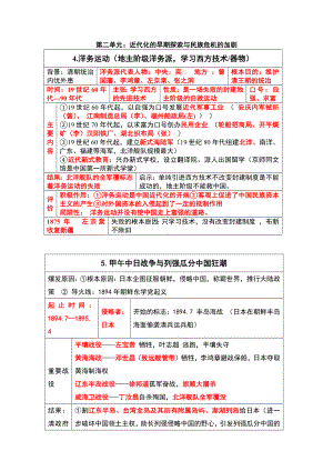 （部）统编版八年级上册《历史》第二单元近代化的早期探索与民族危机的加剧 知识点总结.docx