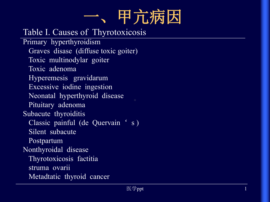 甲亢的外科治疗唐伟松课件.ppt_第1页