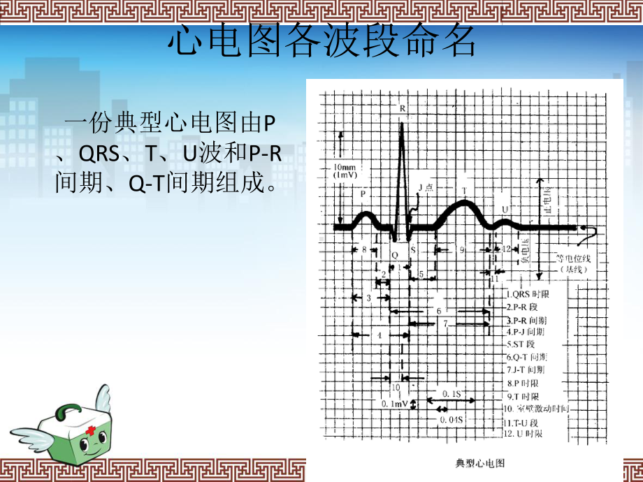 心脏疾病的心电图诊断课件.ppt_第3页