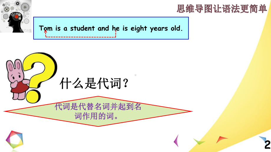 小学英语语法—代词课件.pptx_第2页