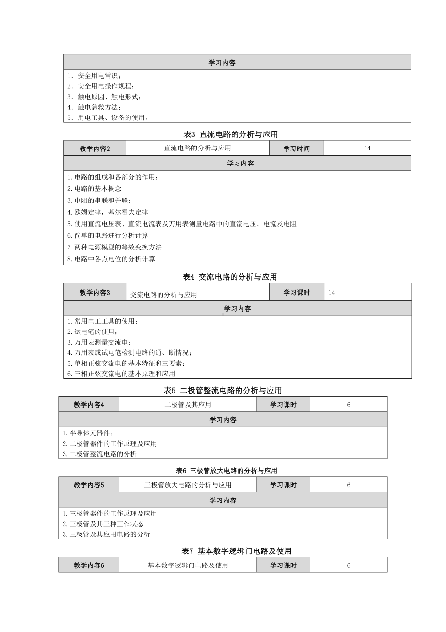 《电工电子技术基础》教学大纲参考模板范本.doc_第2页