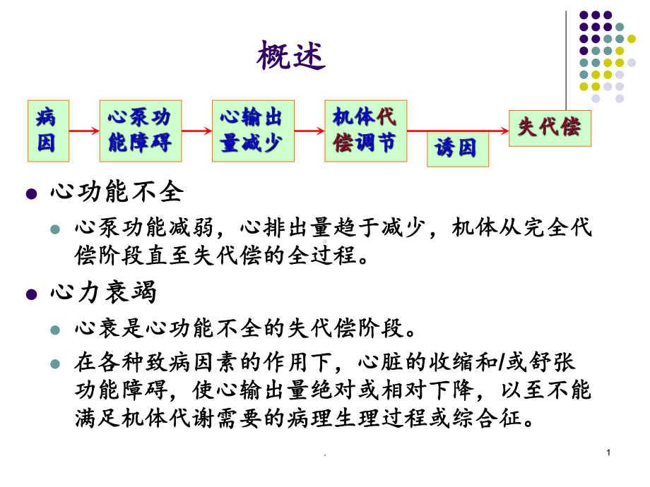 心功能不全护理课件.ppt_第1页