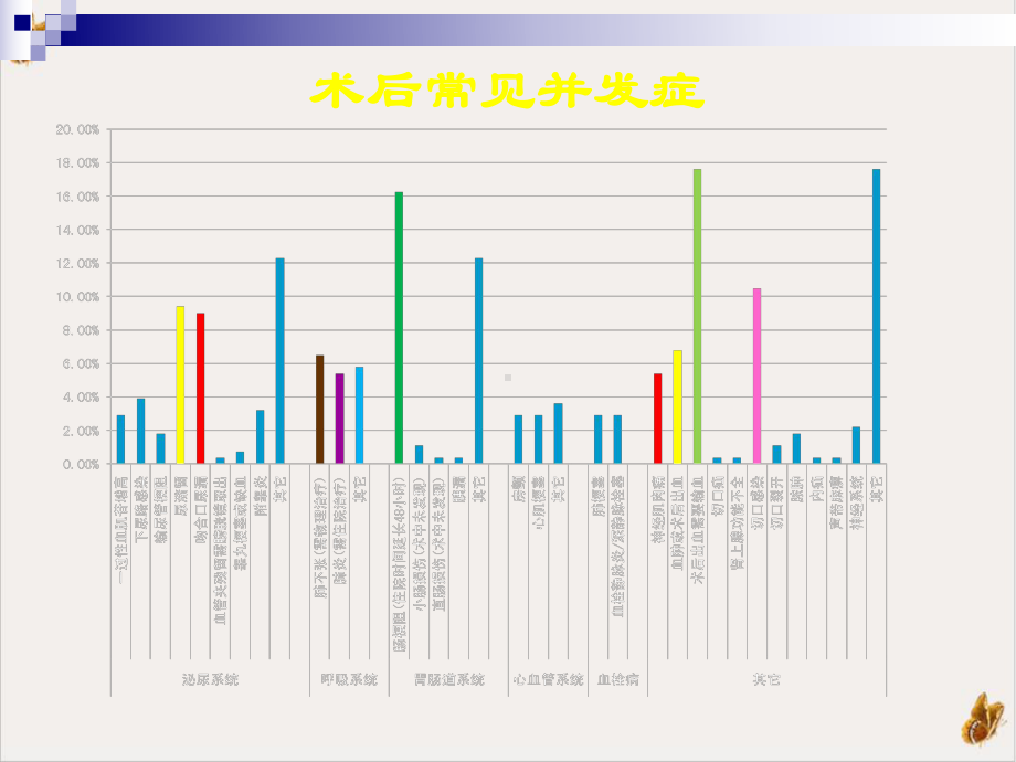 泌尿外科后腹腔镜手术并发症预防策略与技巧课件1.pptx_第3页