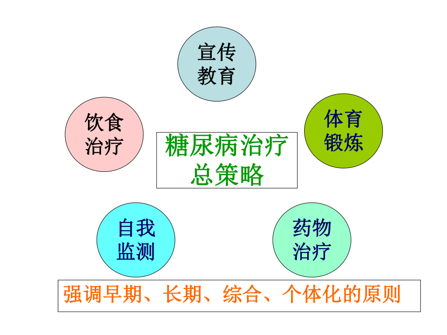 最新糖尿病病人的饮食护理[1]教学文案课件.ppt_第2页