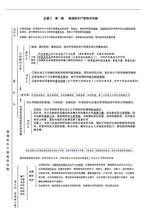 （部）统编版《高中政治》必修第二册经济与社会知识结构图.docx