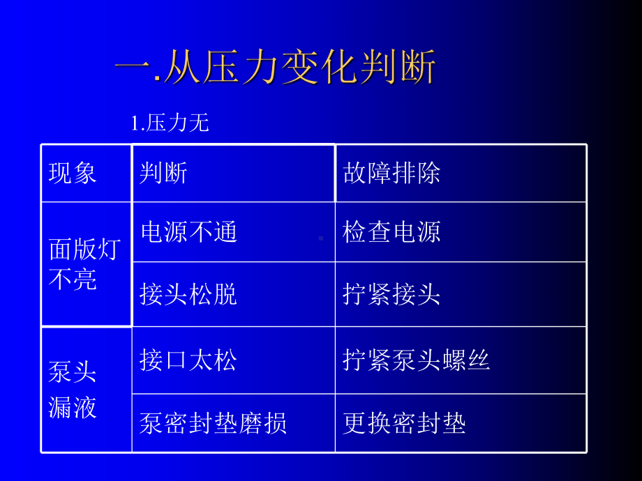 最新《高效液相色谱故障诊断与维修》课件.ppt_第3页